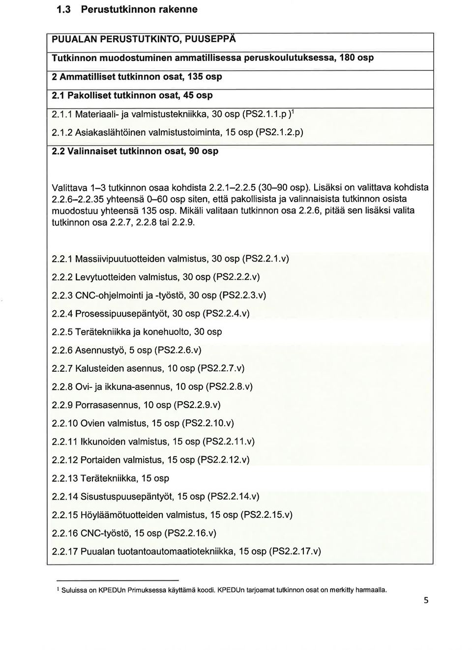 2.35 yhteensä G-60 osp siten, että pkollisist j vlinnisist tutkinnon osist muodostuu yhteensä 135 osp. Mikäli vlitn tutkinnon os2.2.6, pitää sen lisäksi vlit tutkinnon os 2.2.7,2.2.8 ti 2.2.9. 2.2.1 Mssiivipuutuotteiden vlmistus, 30 osp (PS2.