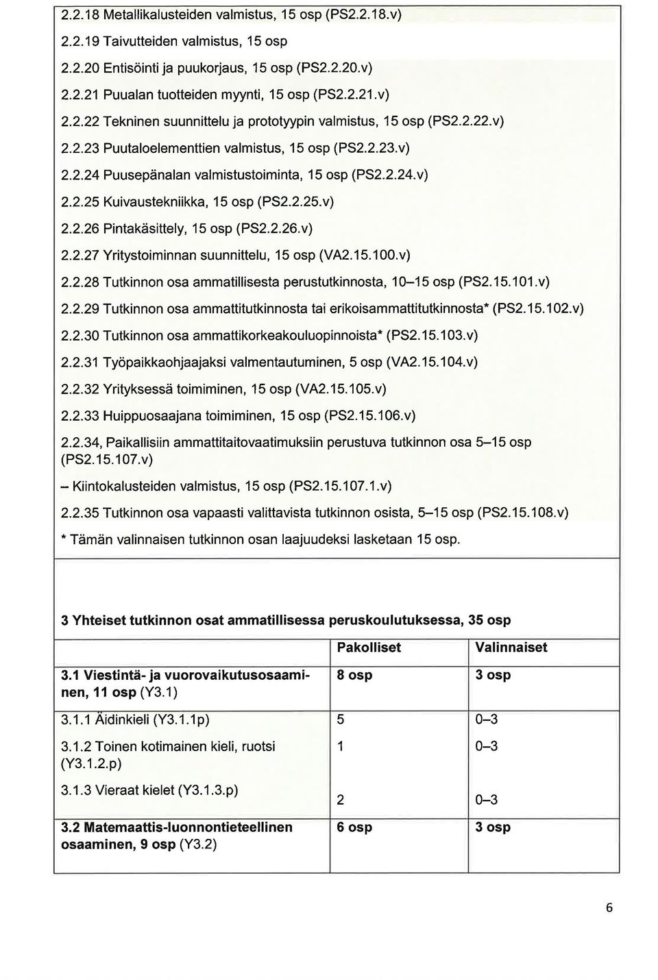 2.26.v) 2.2.27 Yritystoi m in nn su unn ittelu, 1 5 osp (V A2.15. 1 00.v) 2.2.28 Tutkinnon os mmtillisest perustutkinnost, 10-15 osp (PS2.15.101.v) 2.2.29 Tutkinnon os mmttitutkinnost ti erikoismmttitutkinnost* (PS2.