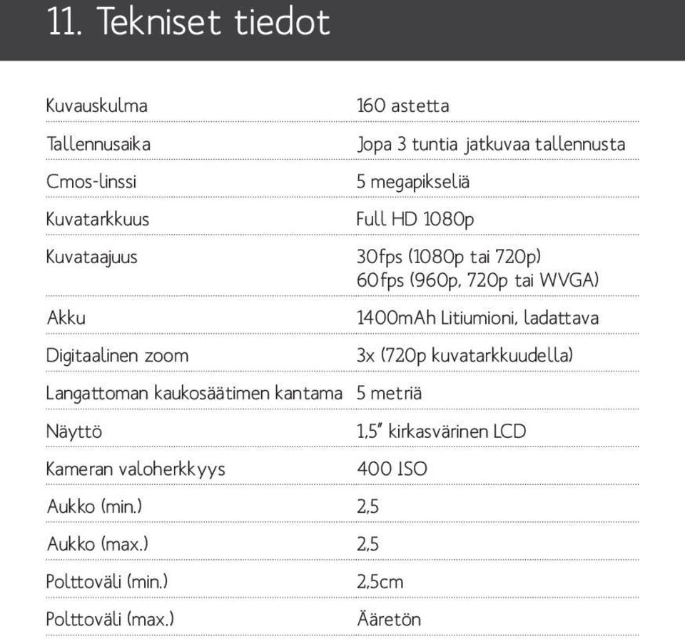 Langattoman kaukosäätimen kantama 5 metriä Näyttö Kameran valoherkkyys Aukko (min.) 2,5 Aukko (max.