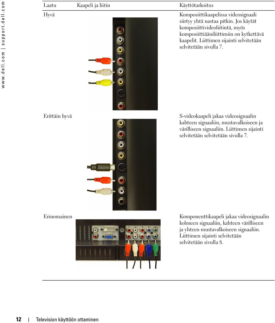 Erittäin hyvä S-videokaapeli jakaa videosignaalin kahteen signaaliin, mustavalkoiseen ja värilliseen signaaliin. Liittimen sijainti selvitetään selvitetään sivulla 7.