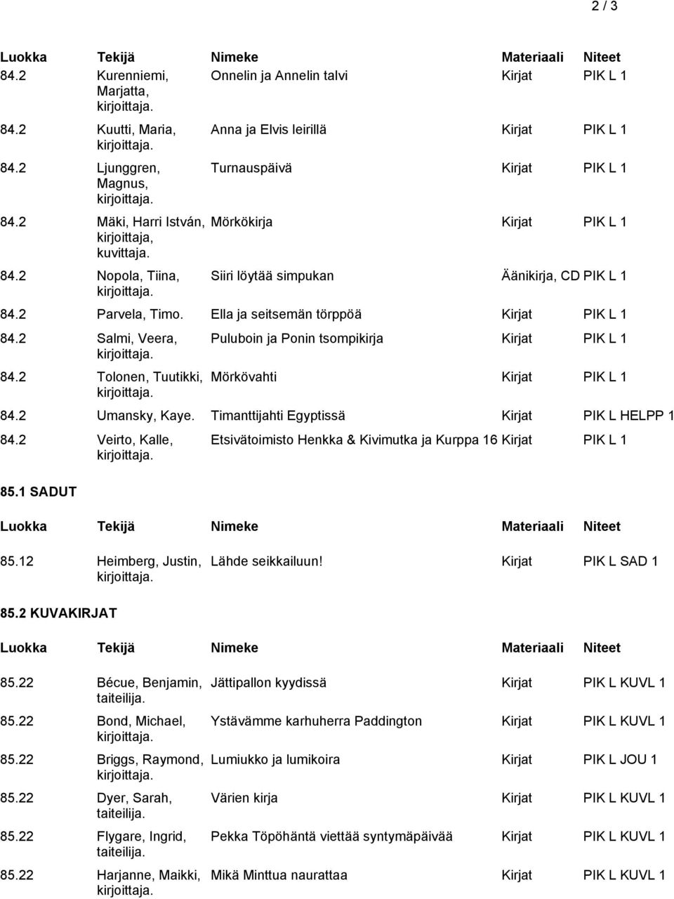 Timanttijahti Egyptissä Kirjat PIK L HELPP 1 84.2 Veirto, Kalle, 85.1 SADUT Etsivätoimisto Henkka & Kivimutka ja Kurppa 16 Kirjat PIK L 1 85.12 Heimberg, Justin, Lähde seikkailuun!