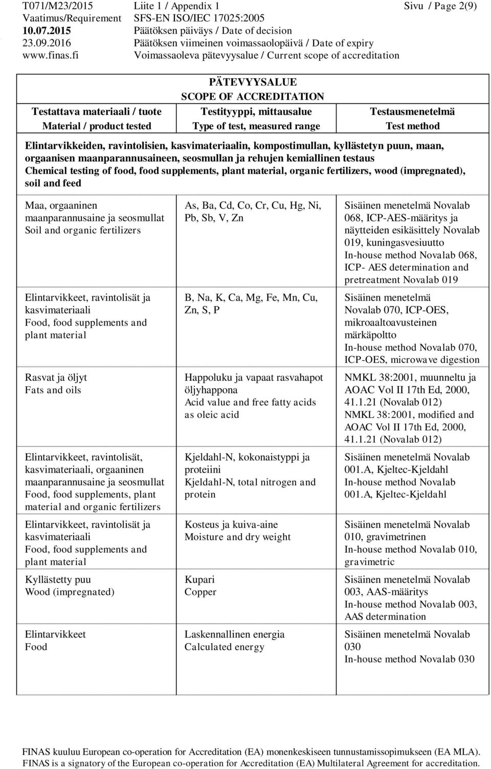 fertilizers Elintarvikkeet, ravintolisät ja kasvimateriaali Food, food supplements and plant material Rasvat ja öljyt Fats and oils Elintarvikkeet, ravintolisät, kasvimateriaali, orgaaninen