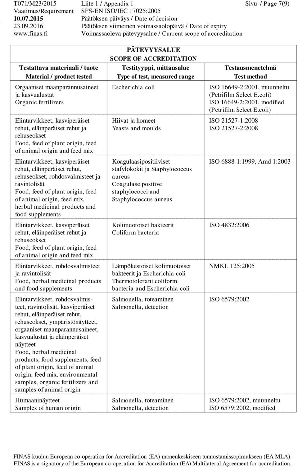 animal origin, feed mix, herbal medicinal products and food supplements Elintarvikkeet, kasviperäiset rehut, eläinperäiset rehut ja rehuseokset Food, feed of plant origin, feed of animal origin and