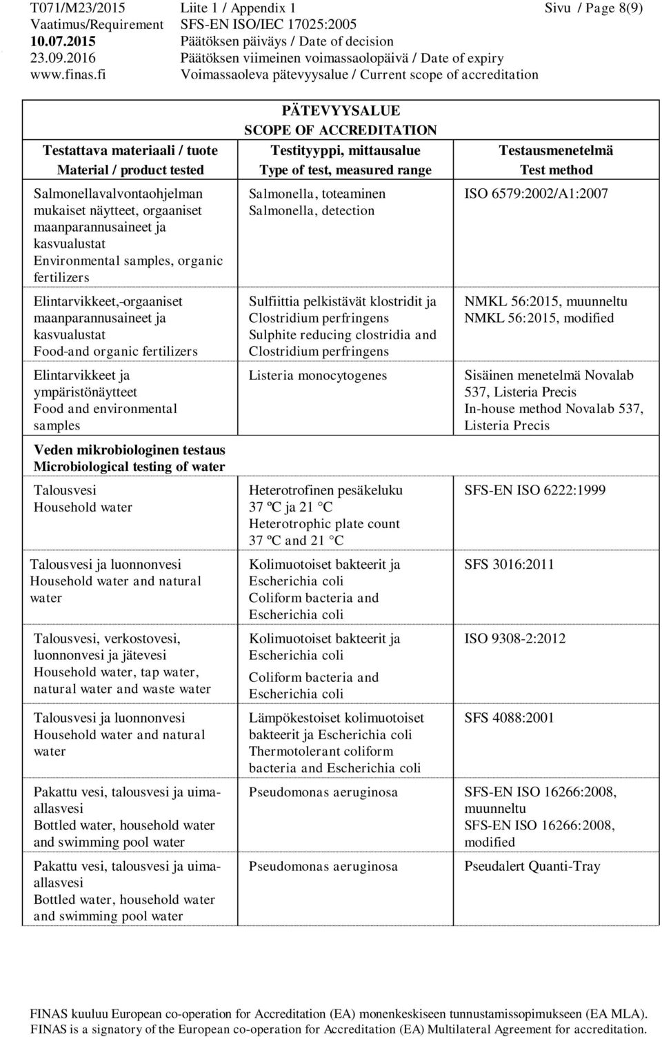 Microbiological testing of Talousvesi Household Household and natural Talousvesi, verkostovesi, luonnonvesi ja Household, tap, natural and waste Household and natural Pakattu vesi, talousvesi ja