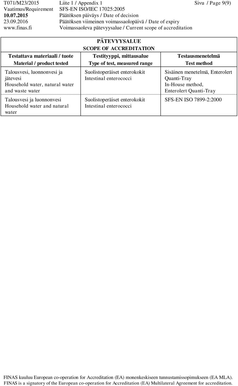 enterococci Suolistoperäiset enterokokit Intestinal enterococci Sisäinen