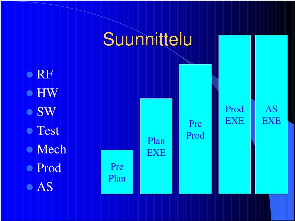 Pre Prod Prod EXE AS