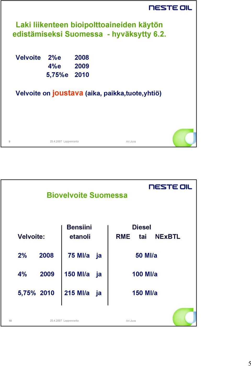 paikka,tuote,yhtiö) 9 Biovelvoite Suomessa Bensiini Diesel Velvoite: etanoli