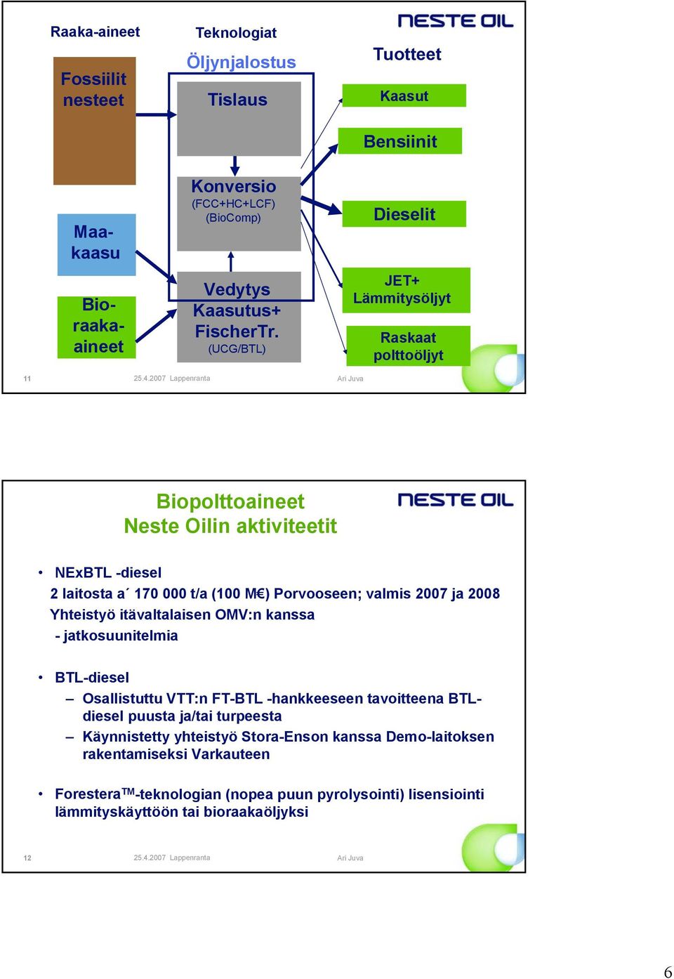(UCG/BTL) Dieselit JET+ Lämmitysöljyt Raskaat polttoöljyt 11 Biopolttoaineet Neste Oilin aktiviteetit NExBTL -diesel 2 laitosta a 17 t/a (1 M ) Porvooseen; valmis 27 ja 28