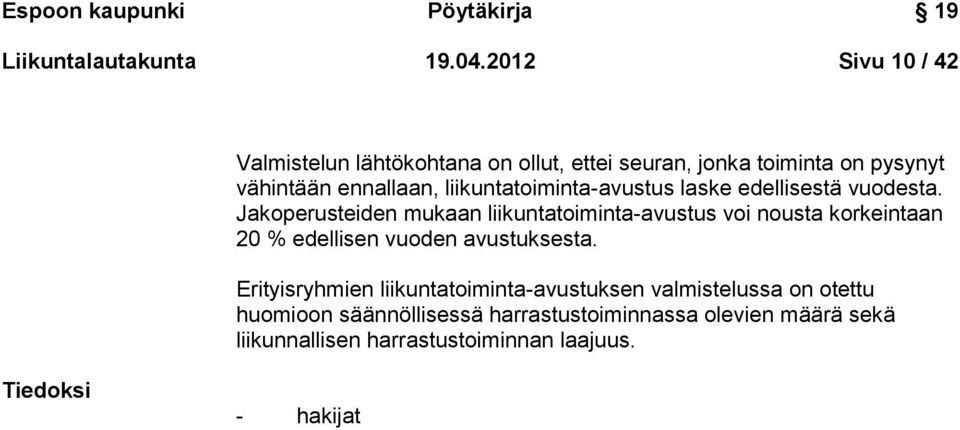 liikuntatoiminta-avustus laske edellisestä vuodesta.