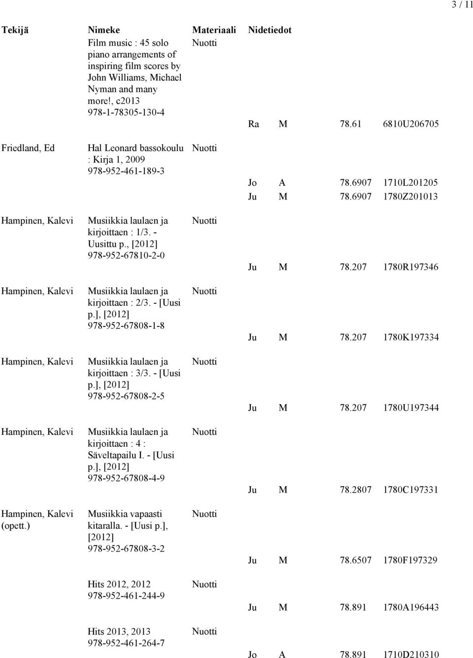 , [2012] 978-952-67810-2-0 78.207 1780R197346 Hampinen, Kalevi usiikkia laulaen ja kirjoittaen : 2/3. - [Uusi p.], [2012] 978-952-67808-1-8 78.