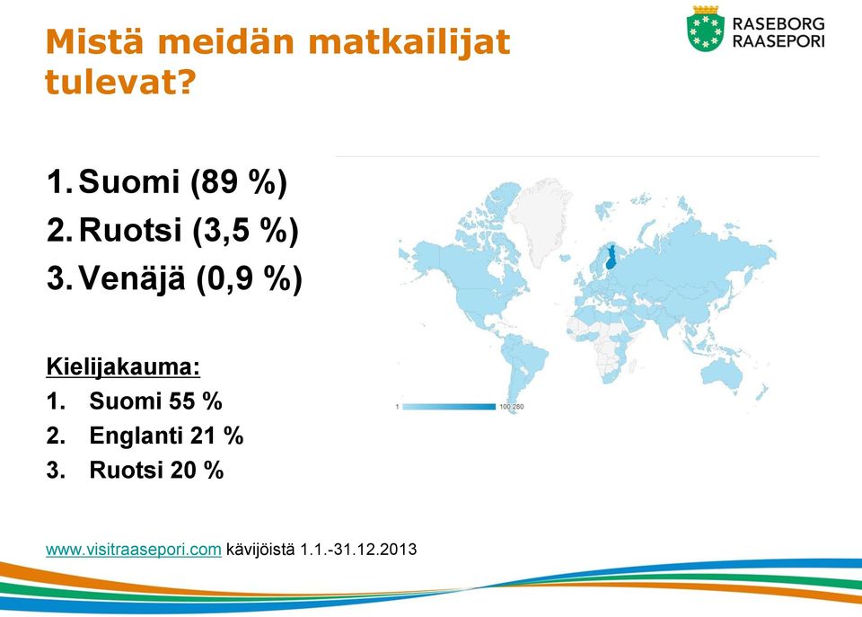 Venäjä (0,9 %) Kielijakauma: 1. Suomi 55 % 2.