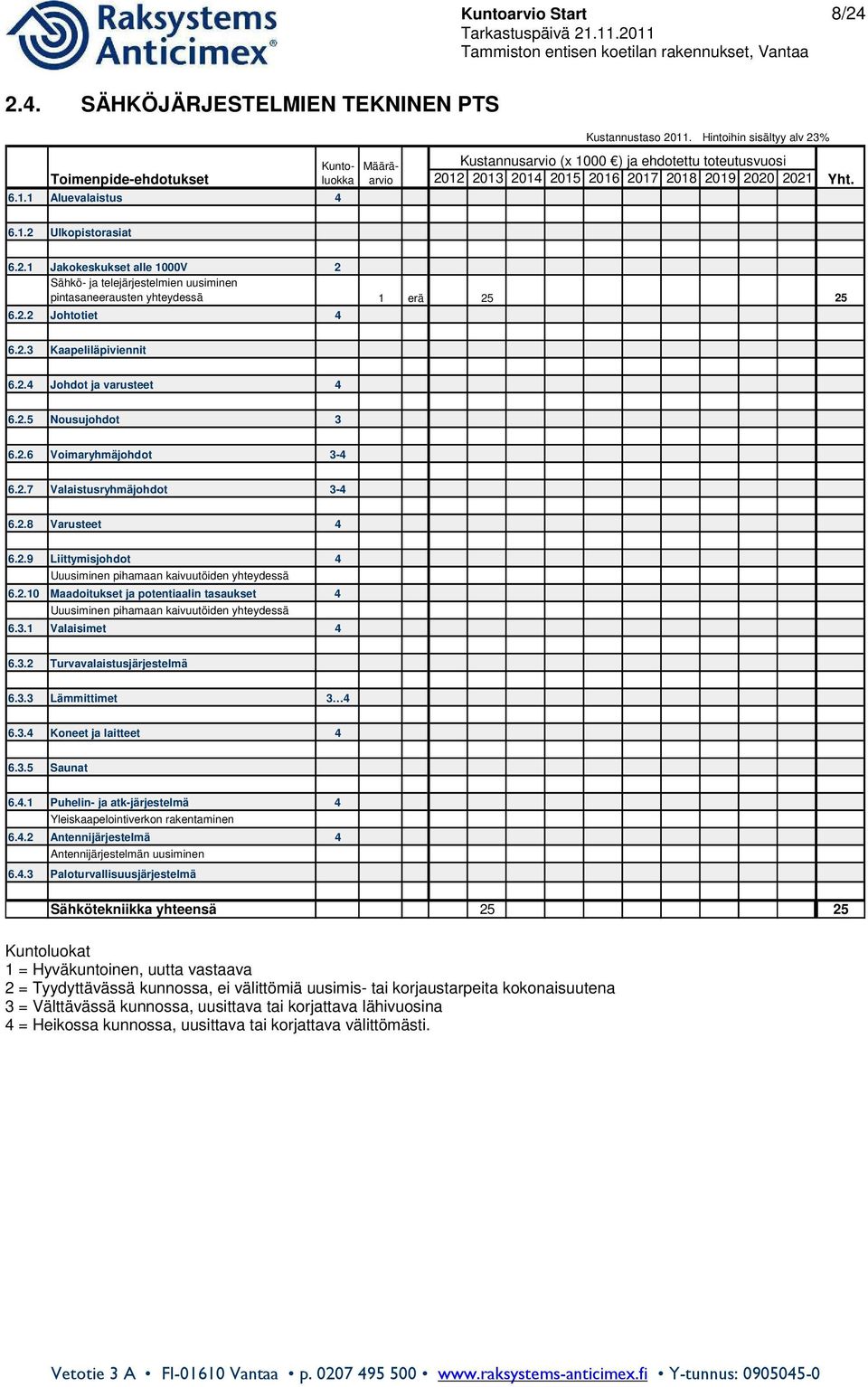 2.2 Johtotiet 4 6.2.3 Kaapeliläpiviennit 6.2.4 Johdot ja varusteet 4 6.2.5 Nousujohdot 3 6.2.6 Voimaryhmäjohdot 3-4 6.2.7 Valaistusryhmäjohdot 3-4 6.2.8 Varusteet 4 6.2.9 Liittymisjohdot 4 Uuusiminen pihamaan kaivuutöiden yhteydessä 6.