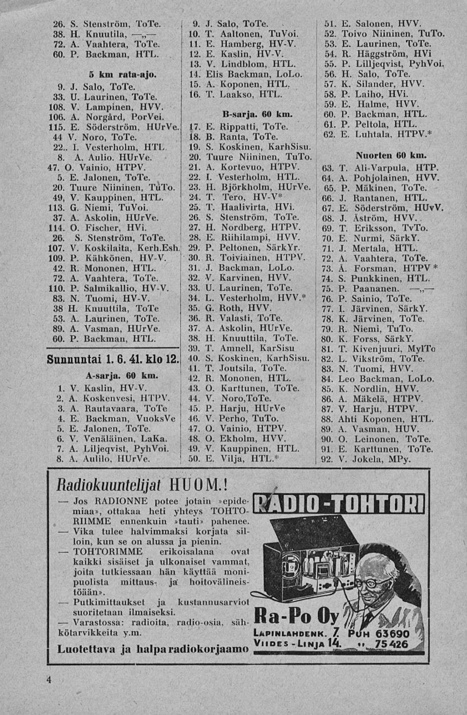 Kauppinen, HTL. 113. G. Niemi, TuVoi. 37. A. Askolin, HUrVe. 114. O. Fischer, HVi. 26. S. Stenström, ToTe. 107. V. Koskilaita, Rerh.Esh. 109. P. Kähkönen, HV-V. 42. R. Mononen, HTL. 72. A. Vaahtera, ToTe.