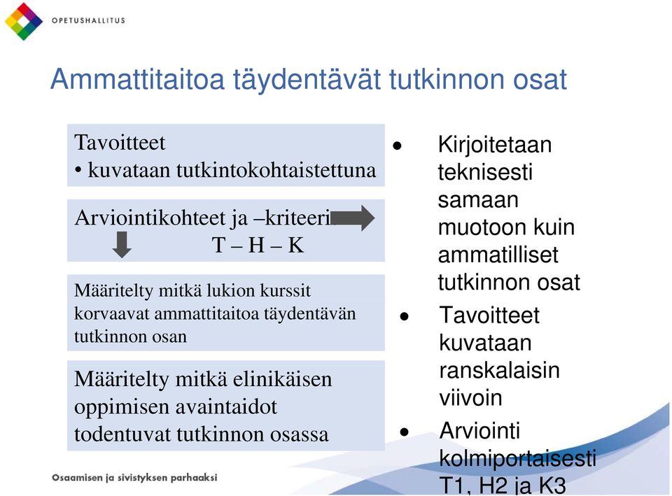 ammattitaitoa täydentävän tutkinnon osan tutkinnon osat Tavoitteet kuvataan Määritelty mitkä elinikäisen