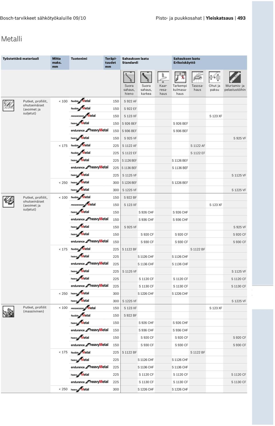 indd 493 S 936 BEF S 1122 AF S 1122 AF S 1122 EF S 1122 EF S 1126 BEF S 1126 BEF S 1136 BEF S 1136 BEF S 1226 BEF S 1 VF S 922 BF S