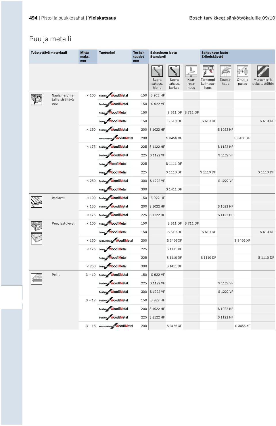 S 1122 HF S 611 DF S 711 DF < S 1111 DF S 1411 DF 3 10 3 18 S 922 HF S 922 VF S 1122 VF S 1122 VF S 1222 VF S 1222 VF S 922 HF S