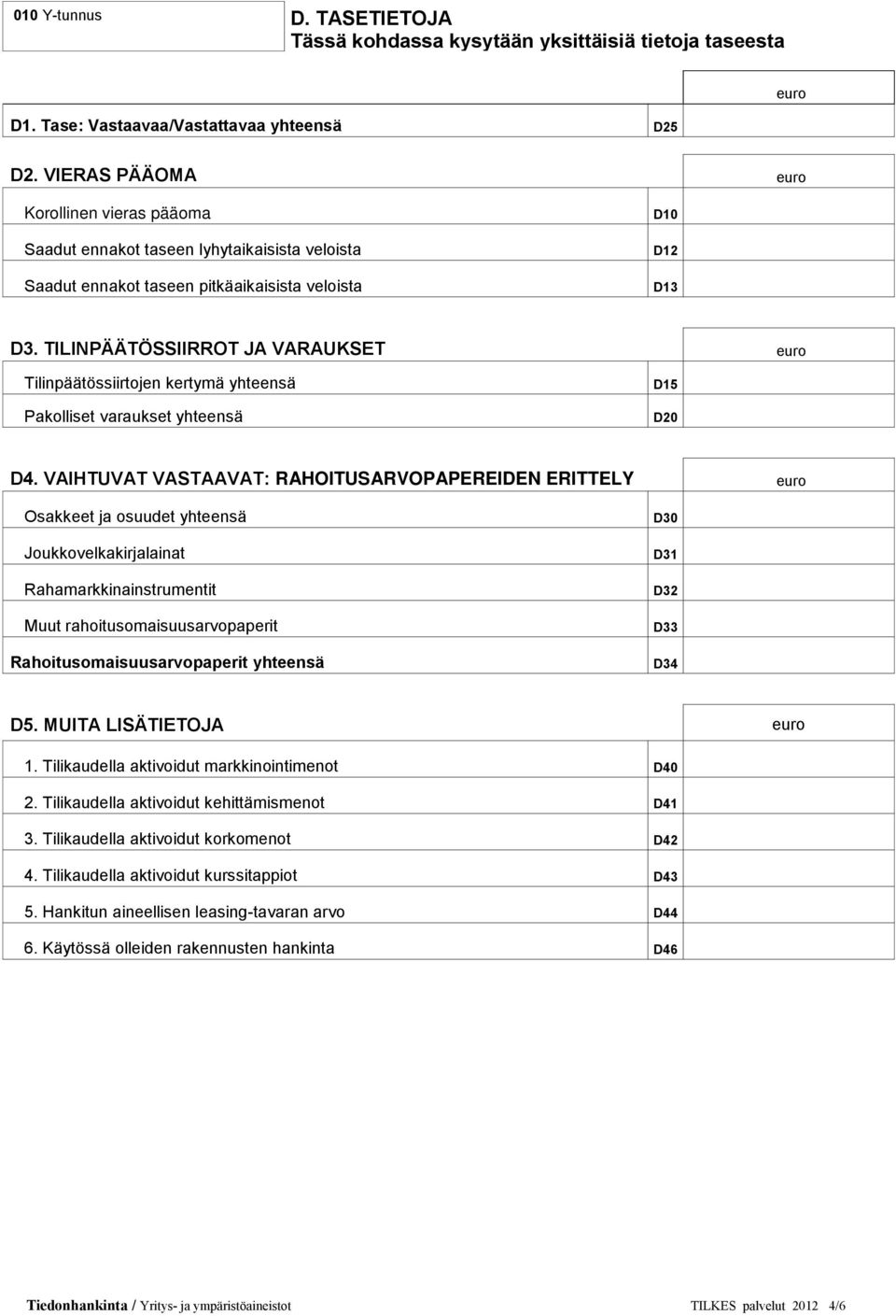 TILINPÄÄTÖSSIIRROT JA VARAUKSET Tilinpäätössiirtojen kertymä yhteensä Pakolliset varaukset yhteensä D15 D20 D4.