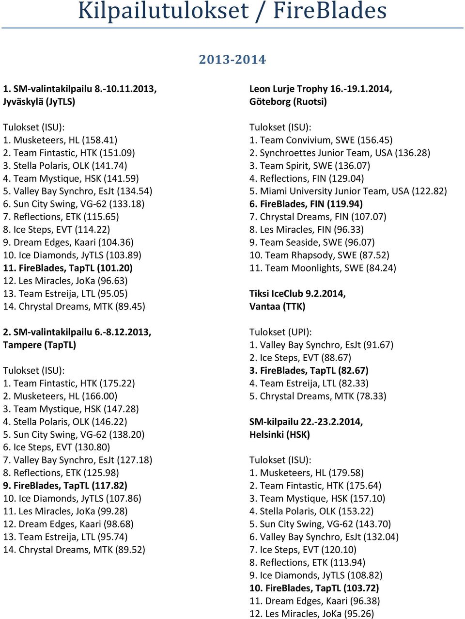 Ice Diamonds, JyTLS (103.89) 11. FireBlades, TapTL (101.20) 12. Les Miracles, JoKa (96.63) 13. Team Estreija, LTL (95.05) 14. Chrystal Dreams, MTK (89.45) 2. SM-valintakilpailu 6.-8.12.2013, Tampere (TapTL) Tulokset (ISU): 1.