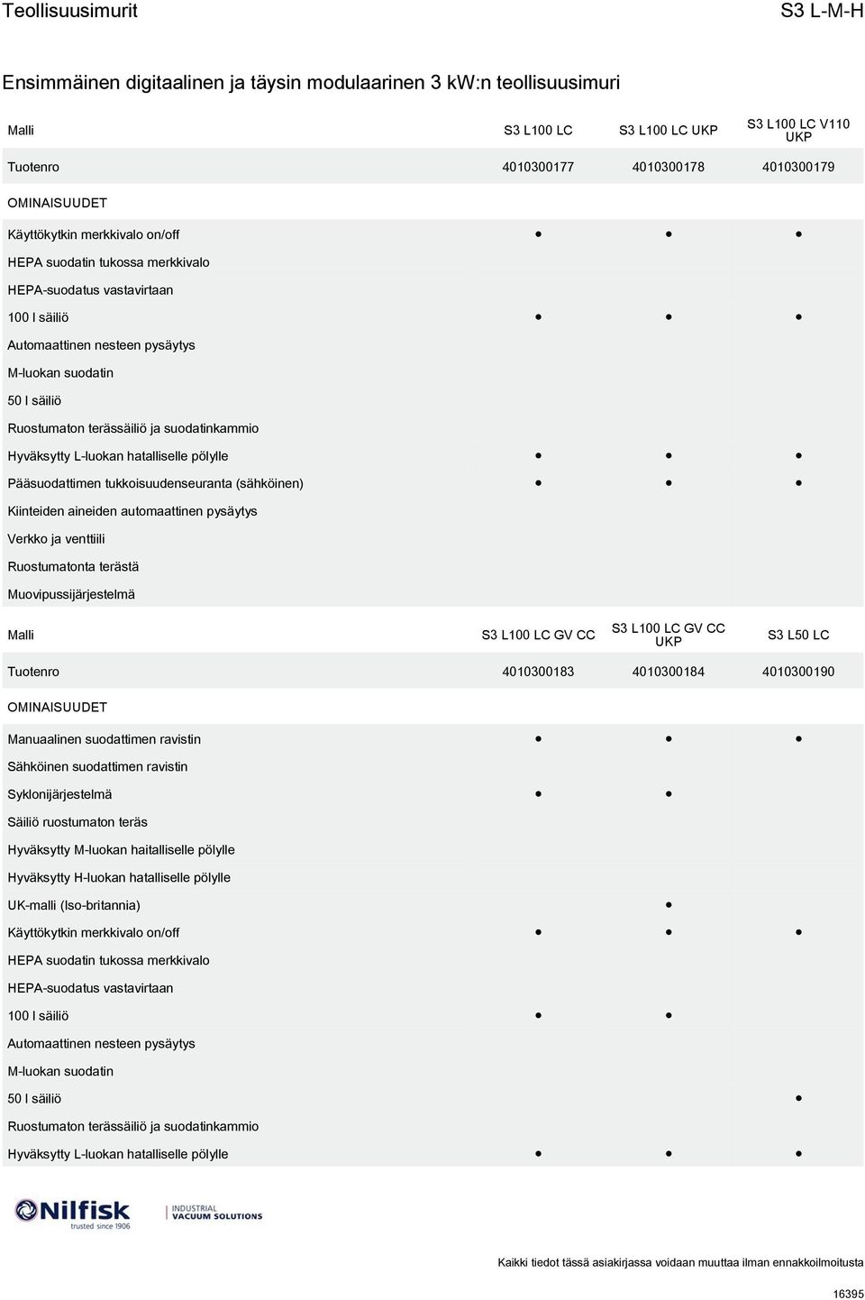 pysäytys Verkko ja venttiili Ruostumatonta terästä Muovipussijärjestelmä Malli GV CC GV CC S3 L50 LC 4010300183 4010300184 4010300190 OMINAISUUDET Manuaalinen suodattimen ravistin Sähköinen