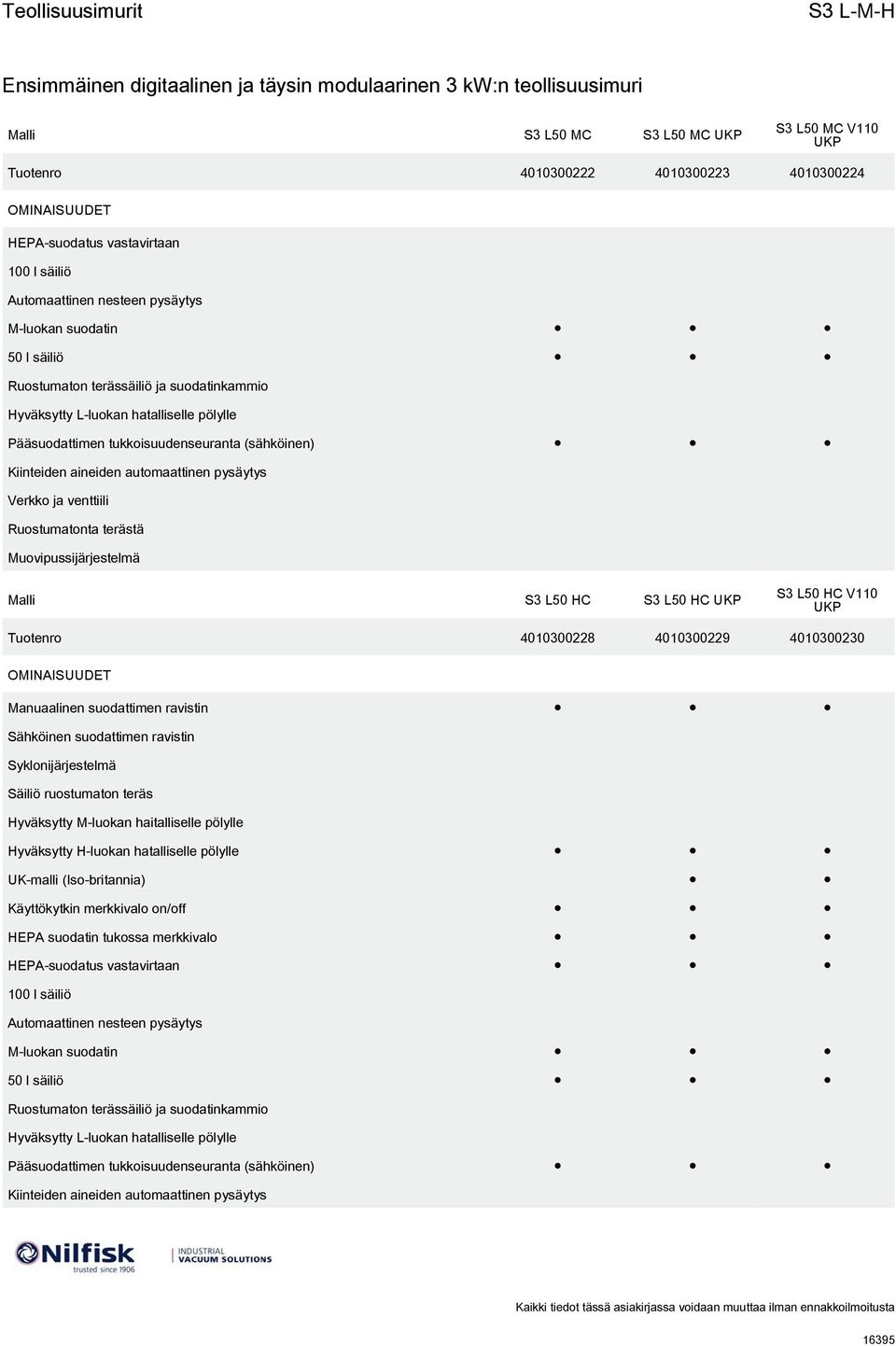 terästä Muovipussijärjestelmä Malli S3 L50 HC S3 L50 HC S3 L50 HC V110 4010300228 4010300229 4010300230 OMINAISUUDET Manuaalinen suodattimen ravistin Sähköinen suodattimen ravistin Syklonijärjestelmä