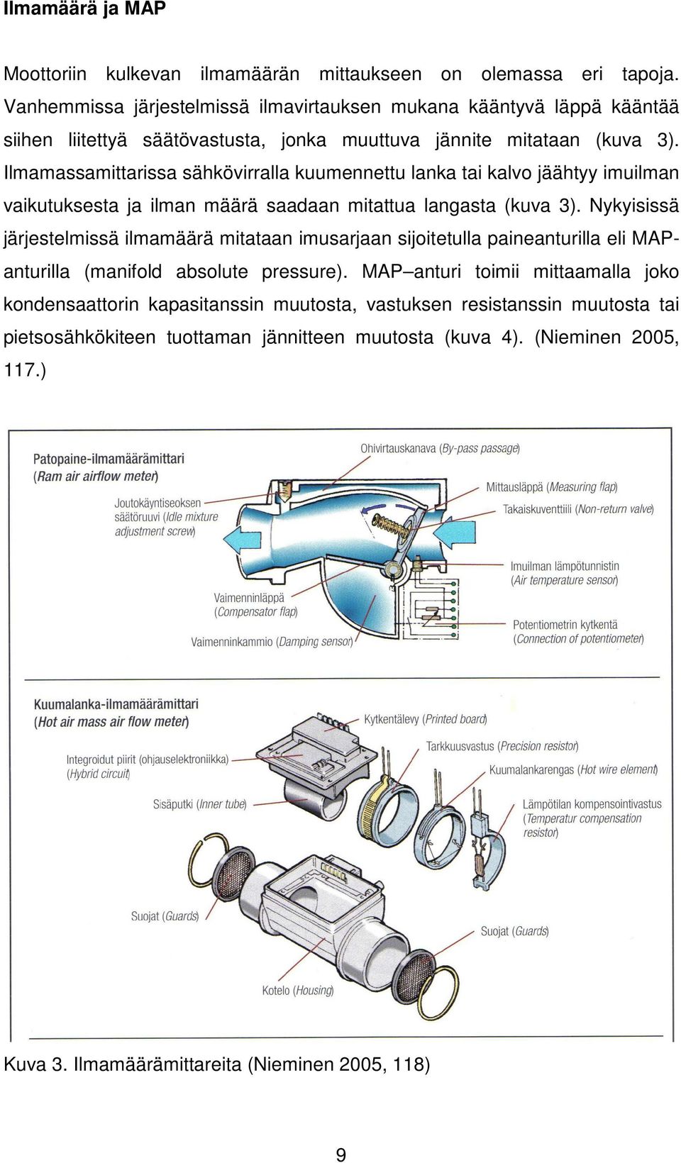 Ilmamassamittarissa sähkövirralla kuumennettu lanka tai kalvo jäähtyy imuilman vaikutuksesta ja ilman määrä saadaan mitattua langasta (kuva 3).