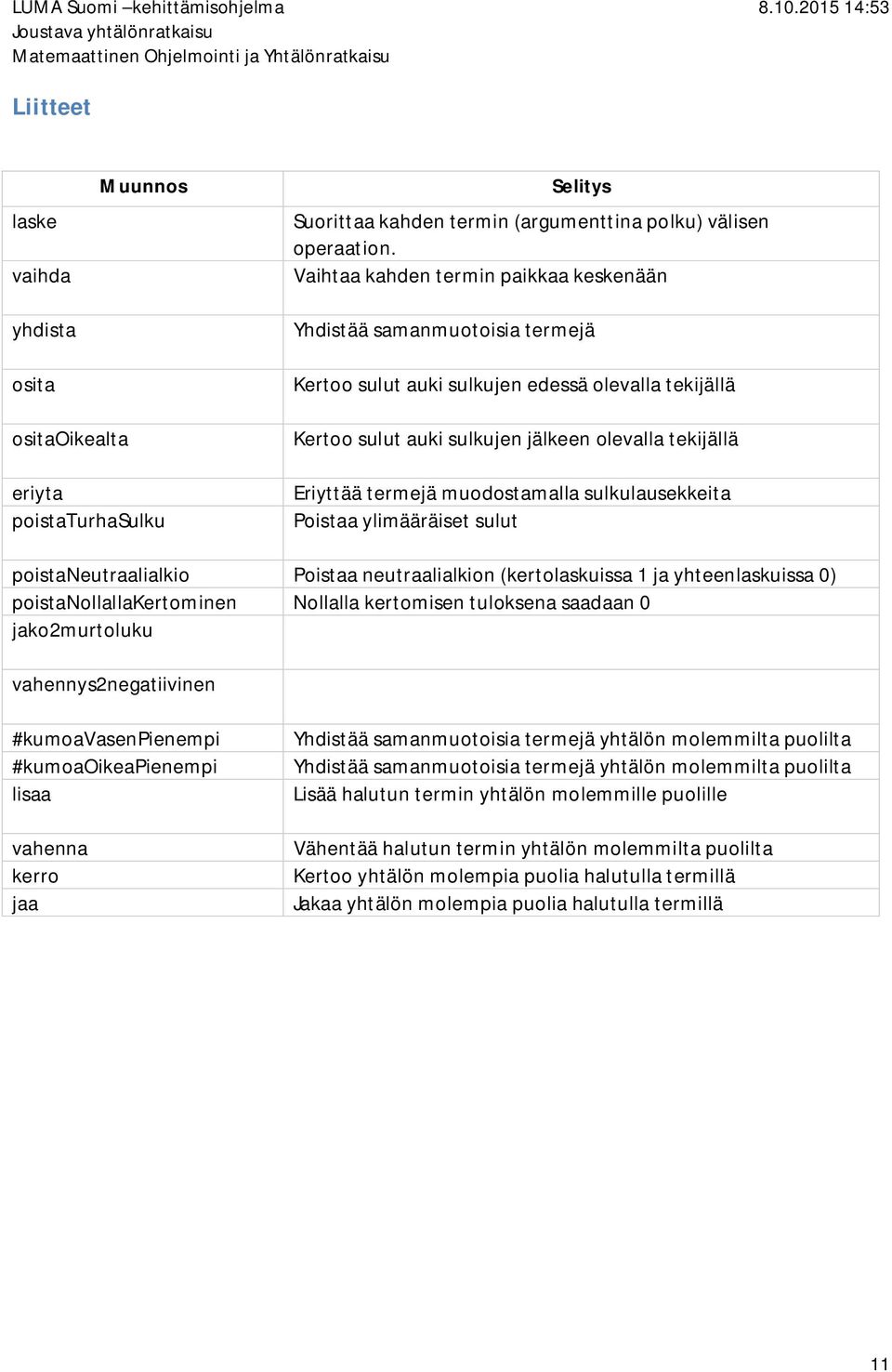 olevalla tekijällä Eriyttää termejä muodostamalla sulkulausekkeita Poistaa ylimääräiset sulut poistaneutraalialkio Poistaa neutraalialkion (kertolaskuissa 1 ja yhteenlaskuissa 0)