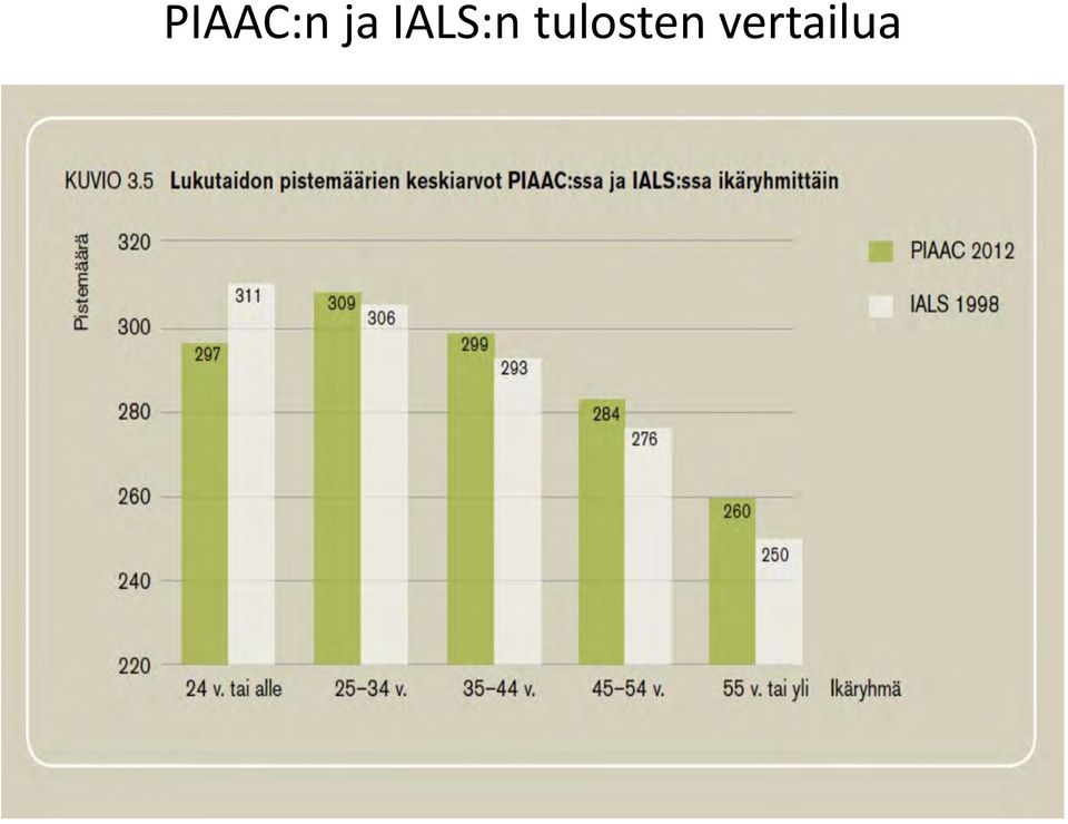 tulosten