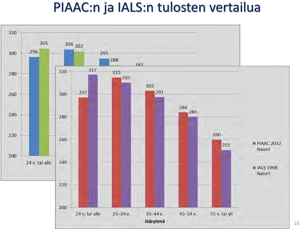 tulosten