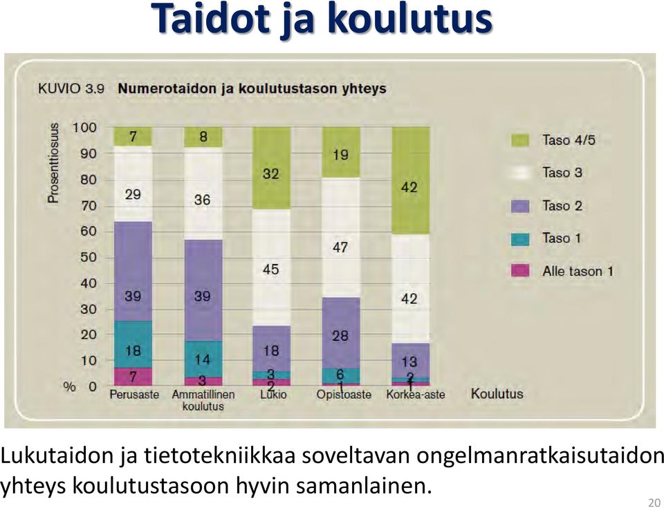 ongelmanratkaisutaidon yhteys