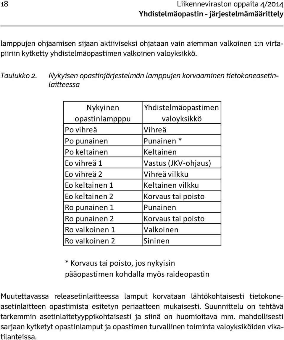 Nykyisen opastinjärjestelmän lamppujen korvaaminen tietokoneasetinlaitteessa Nykyinen opastinlampppu Yhdistelmäopastimen valoyksikkö Po vihreä Vihreä Po punainen Punainen * Po keltainen Keltainen Eo