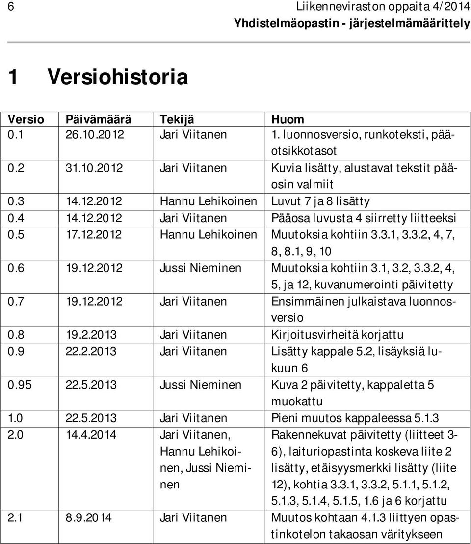 5 17.12.2012 Hannu Lehikoinen Muutoksia kohtiin 3.3.1, 3.3.2, 4, 7, 8, 8.1, 9, 10 0.6 19.12.2012 Jussi Nieminen Muutoksia kohtiin 3.1, 3.2, 3.3.2, 4, 5, ja 12, kuvanumerointi päivitetty 0.7 19.12.2012 Jari Viitanen Ensimmäinen julkaistava luonnosversio 0.