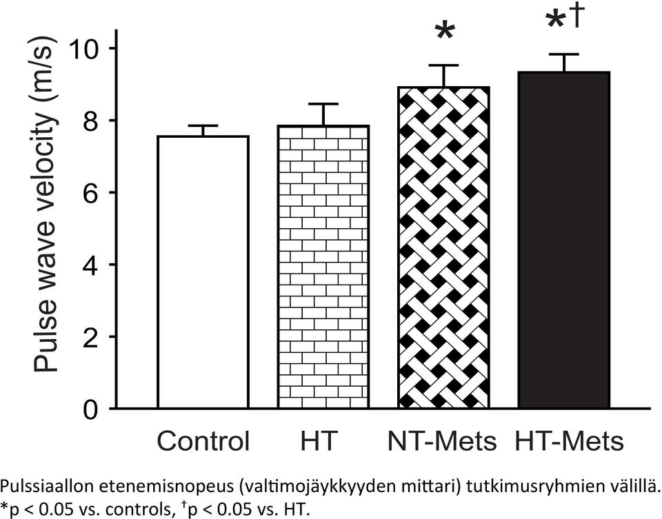 etenemisnopeus (valmmojäykkyyden mi]ari)