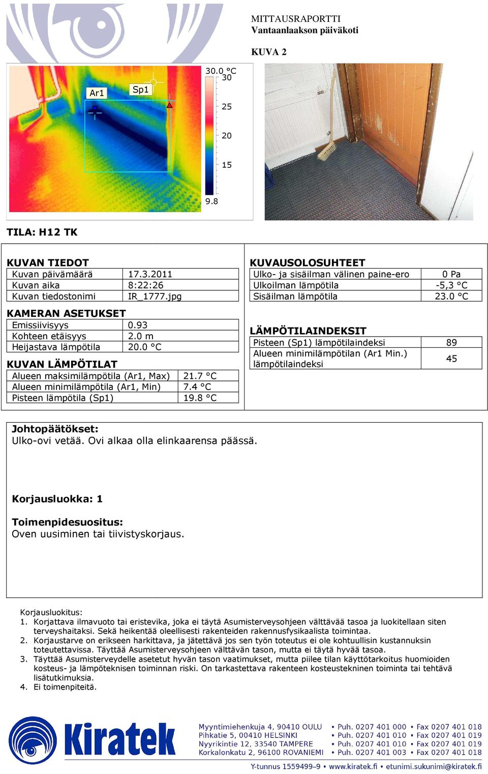 7 C Alueen minimilämpötila (, Min) 7.4 C 19.8 C 23.