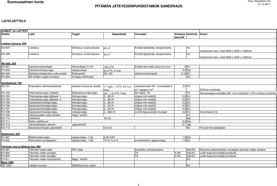 Sakokaivolietevälppä Hienovälppä, 6 mm 100 m 3 /h Sisäänrakennettu pesuri ja ruuvi 2 KU PU-602 Sakokaivolietepumppu Uppopumppu 24 m 3 /h, 5 mvp 2,2 Nyk MV-603 Sakokaivolieteputken sulkuventtiili