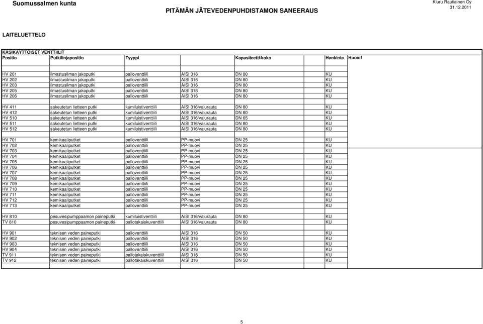 316 DN 80 KU HV 411 sakeutetun lietteen putki kumiluistiventtiili AISI 316/valurauta DN 80 KU HV 412 sakeutetun lietteen putki kumiluistiventtiili AISI 316/valurauta DN 80 KU HV 510 sakeutetun