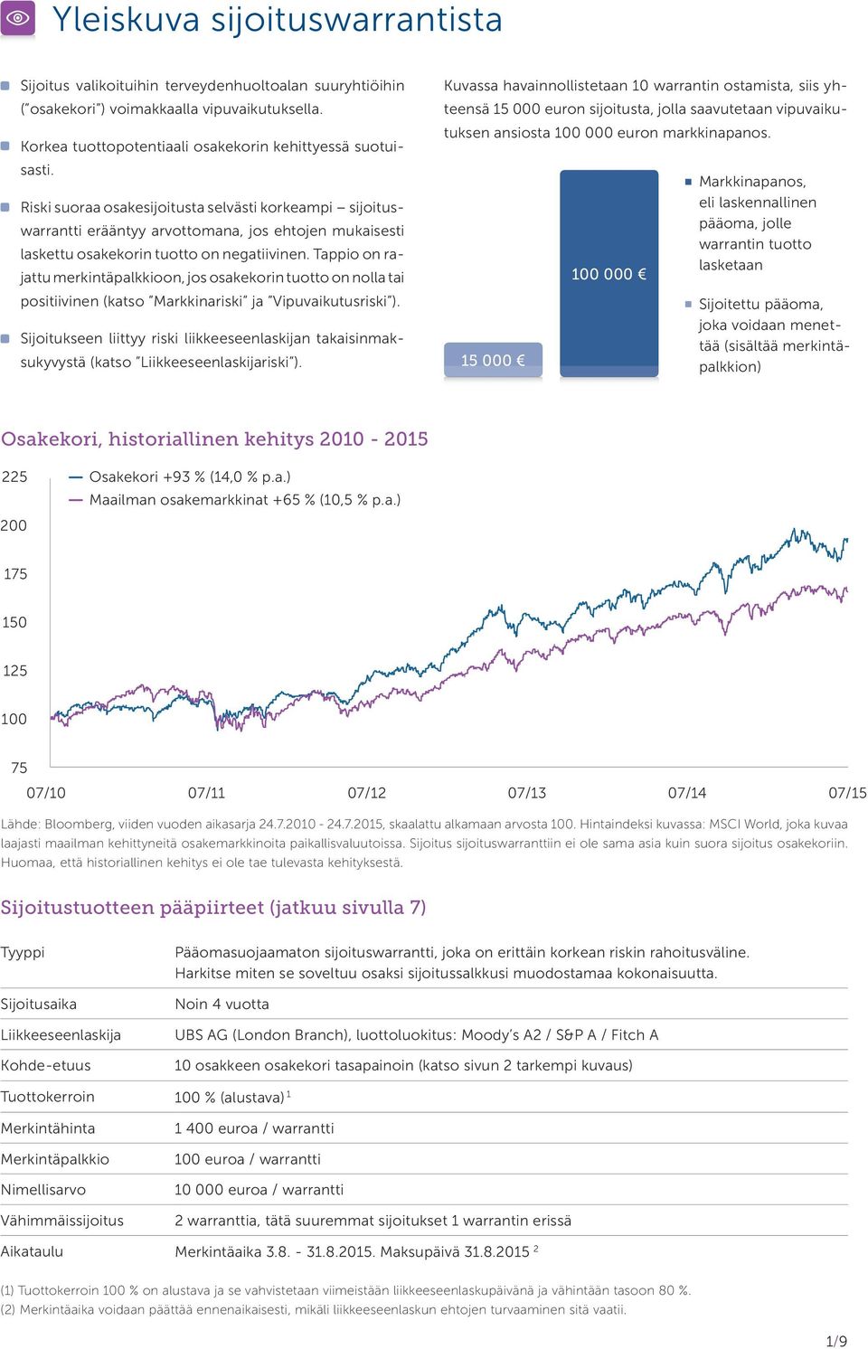 Tappio on rajattu merkintäpalk kioon, jos osakekorin tuotto on nolla tai positiivinen (katso Markkinariski ja Vipuvaikutusriski ).