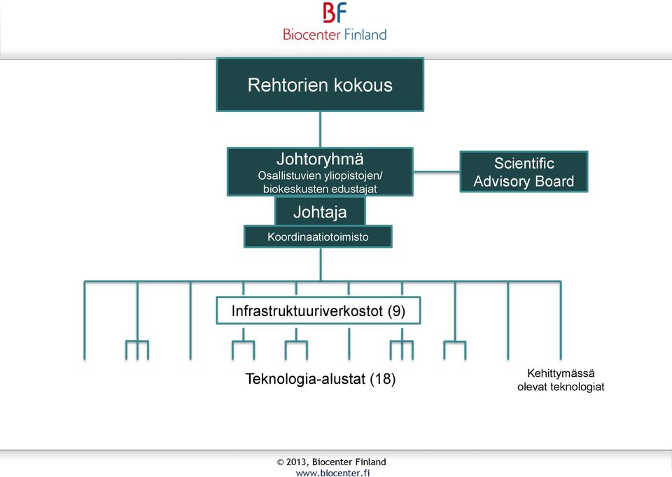 Scientific Advisory Board Koordinaatiotoimisto