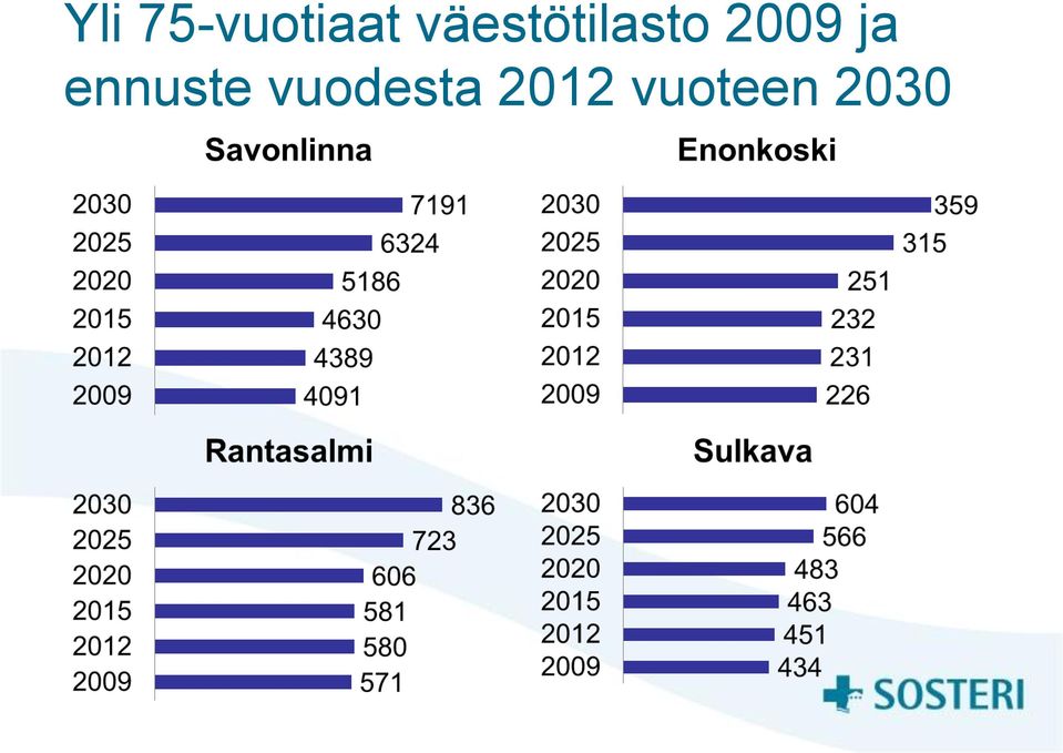 2009 ja ennuste