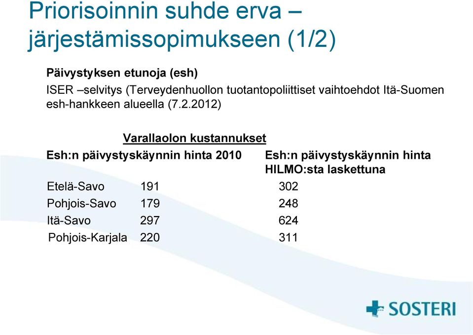 2012) Varallaolon kustannukset Esh:n päivystyskäynnin hinta 2010 Etelä-Savo 191 302