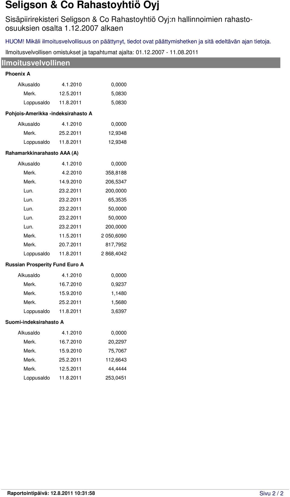 20.7.2011 817,7952 Loppusaldo 11.8.2011 2 868,4042 Russian Prosperity Fund Euro A Alkusaldo 4.1.2010 0,0000 Merk. 16.7.2010 0,9237 Merk. 15.9.2010 1,1480 Merk. 25.2.2011 1,5680 Loppusaldo 11.8.2011 3,6397 Suomi-indeksirahasto A Alkusaldo 4.