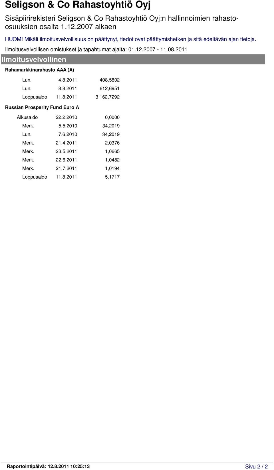 2.2010 0,0000 Merk. 5.5.2010 34,2019 Lun. 7.6.2010 34,2019 Merk. 21.4.2011 2,0376 Merk. 23.5.2011 1,0665 Merk.