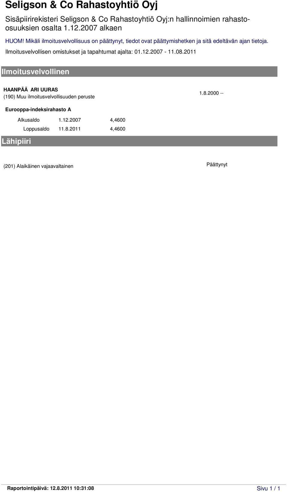 2007 4,4600 Loppusaldo 11.8.