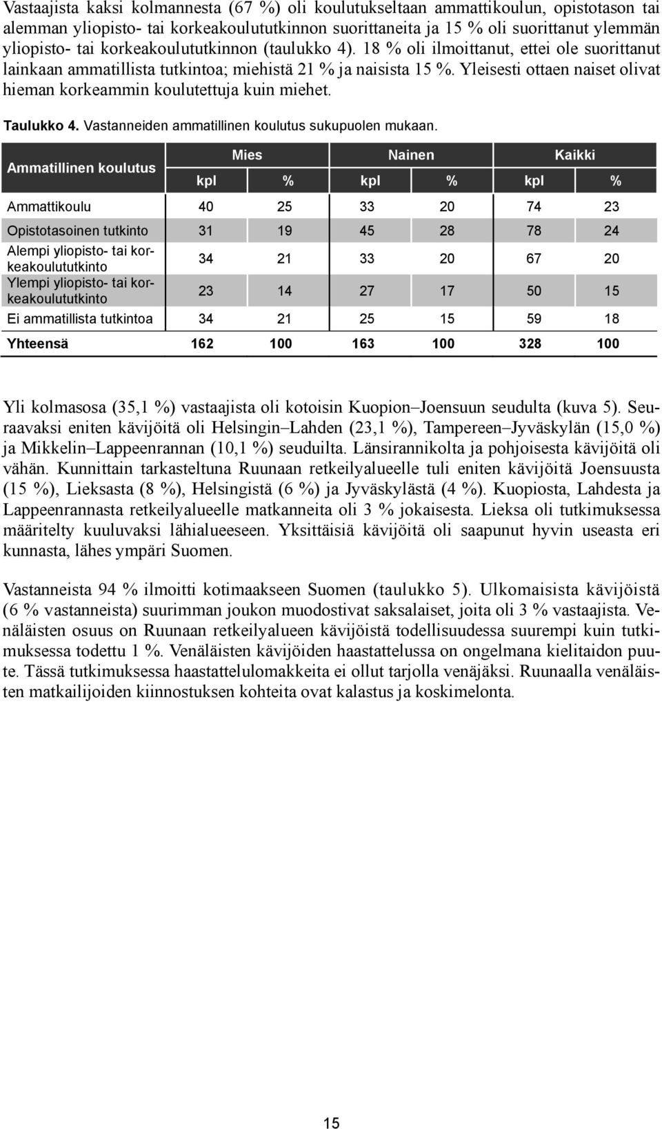 Yleisesti ottaen naiset olivat hieman korkeammin koulutettuja kuin miehet. Taulukko 4. Vastanneiden ammatillinen koulutus sukupuolen mukaan.