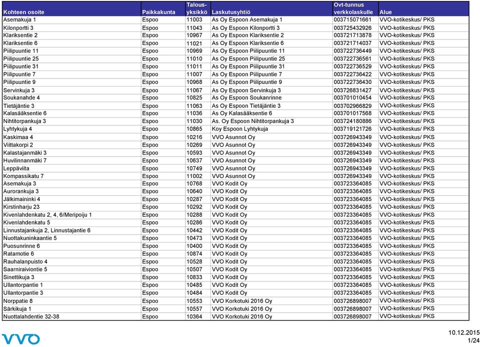 11 003722736449 VVO-kotikeskus/ PKS Piilipuuntie 25 Espoo 11010 As Oy Espoon Piilipuuntie 25 003722736561 VVO-kotikeskus/ PKS Piilipuuntie 31 Espoo 11011 As Oy Espoon Piilipuuntie 31 003722736529