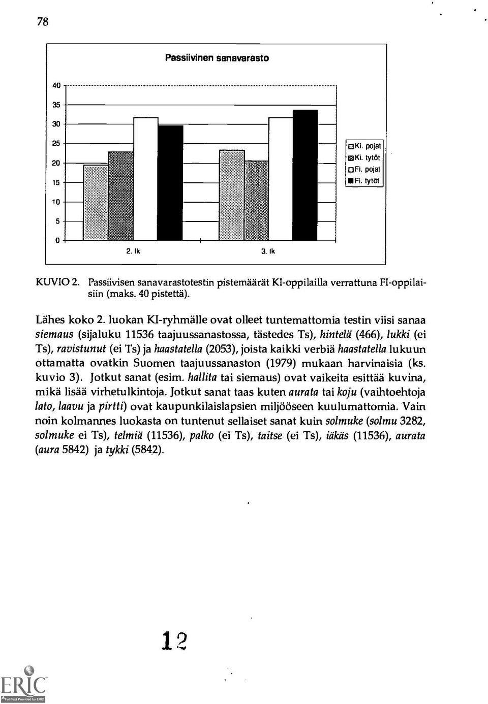 luokan KI-ryhmälle ovat olleet tuntemattomia testin viisi sanaa siemaus (sijaluku 11536 taajuussanastossa, tästedes Ts), hinteld (466), lukki (ei Ts), ravistunut (ei Ts) ja haastatella (2053), joista