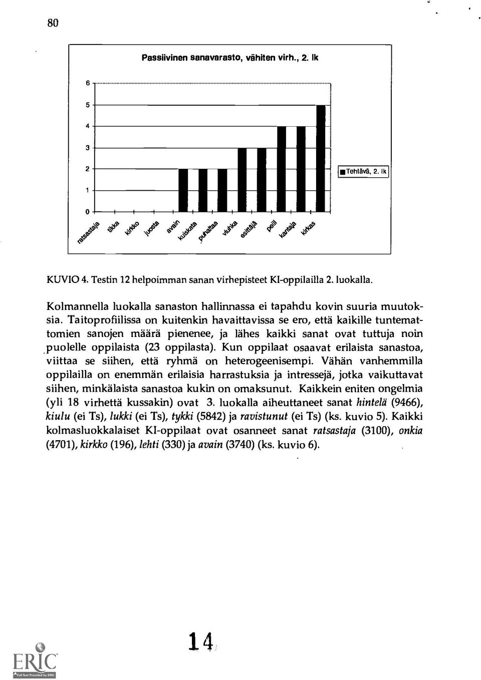 Taitoprofiilissa on kuitenkin havaittavissa se ero, että kaikille tuntemattomien sanojen màärä pienenee, ja lähes kaikki sanat ovat tuttuja noin puolelle oppilaista (23 oppilasta).