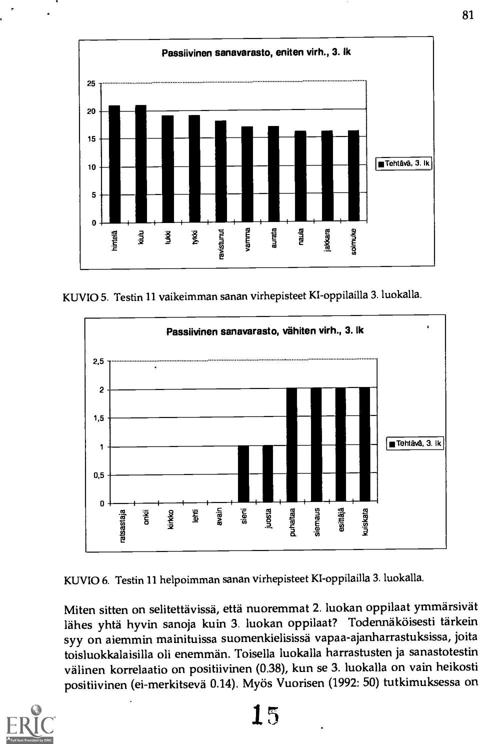 Miten sitten on selitettavissa, että nuoremmat 2. luokan oppilaat ymmarsivat lähes yhta hyvin sanoja kuin 3. luokan oppilaat? Todennäkoisesti tärkein syy on aiemmin mainituissa suomenkielisissä vapaa-ajanharrastuksissa, joita toisluokkalaisilla oli enemmän.