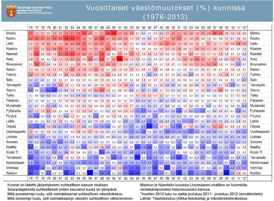 Mitä sinisempi rt, sitä voimakkaampi väestön shteellinen väheneminen.