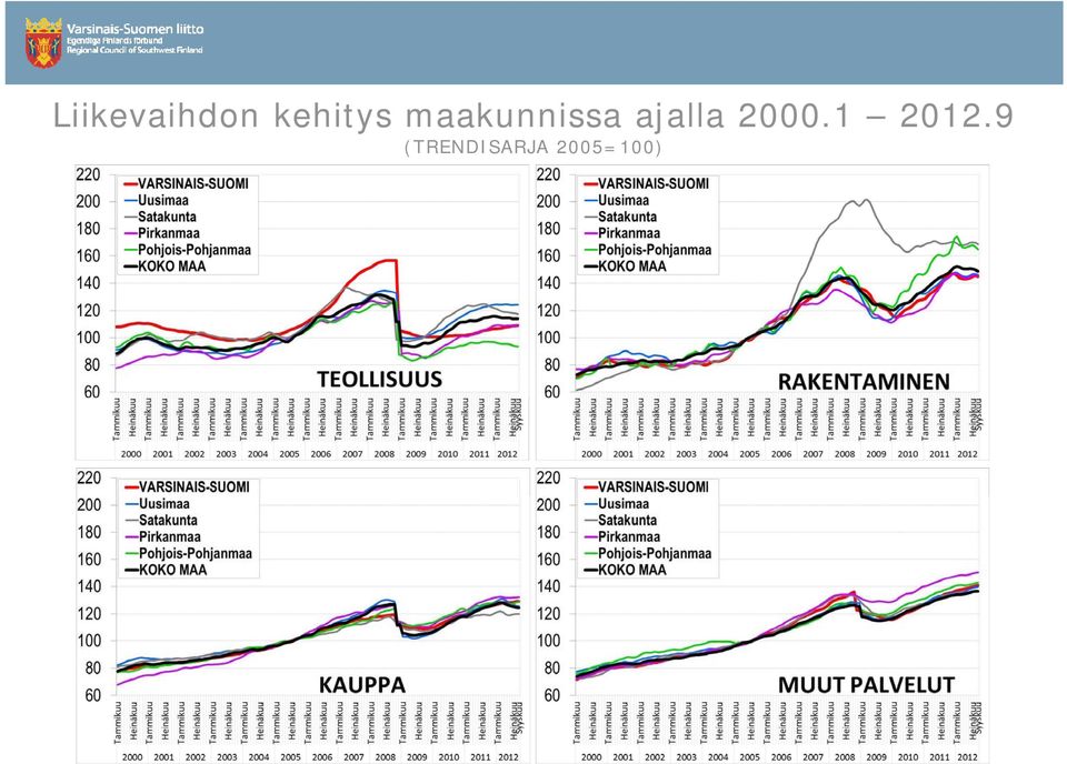 maaknnissa ajalla 2000.