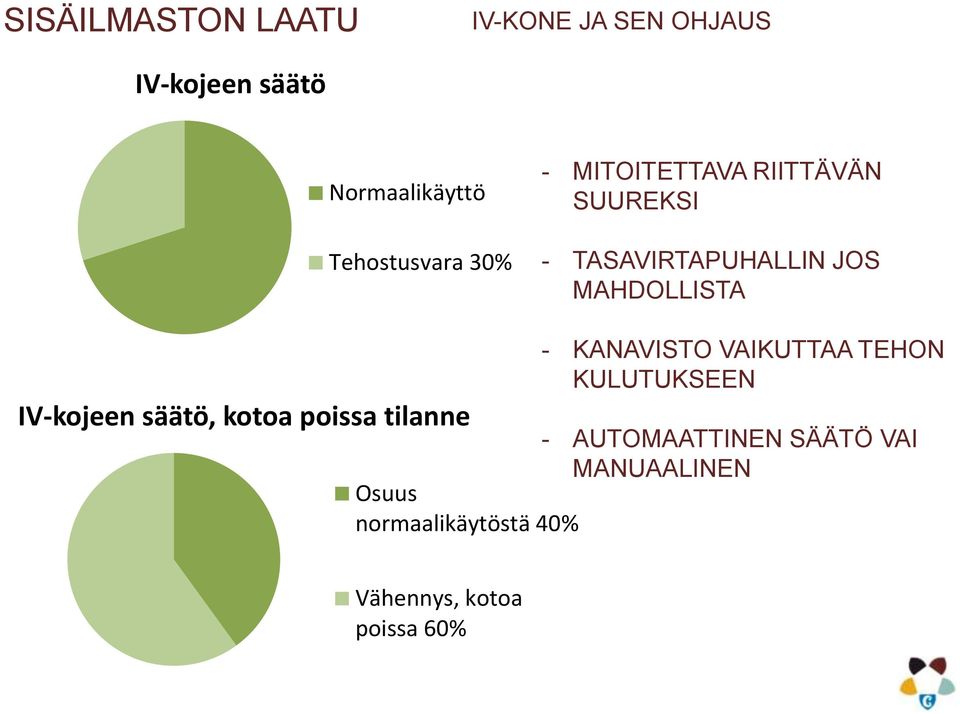 MAHDOLLISTA IV-kojeen säätö, kotoa poissa tilanne - KANAVISTO VAIKUTTAA TEHON